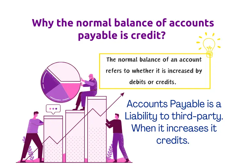 normal balance of accounts payable